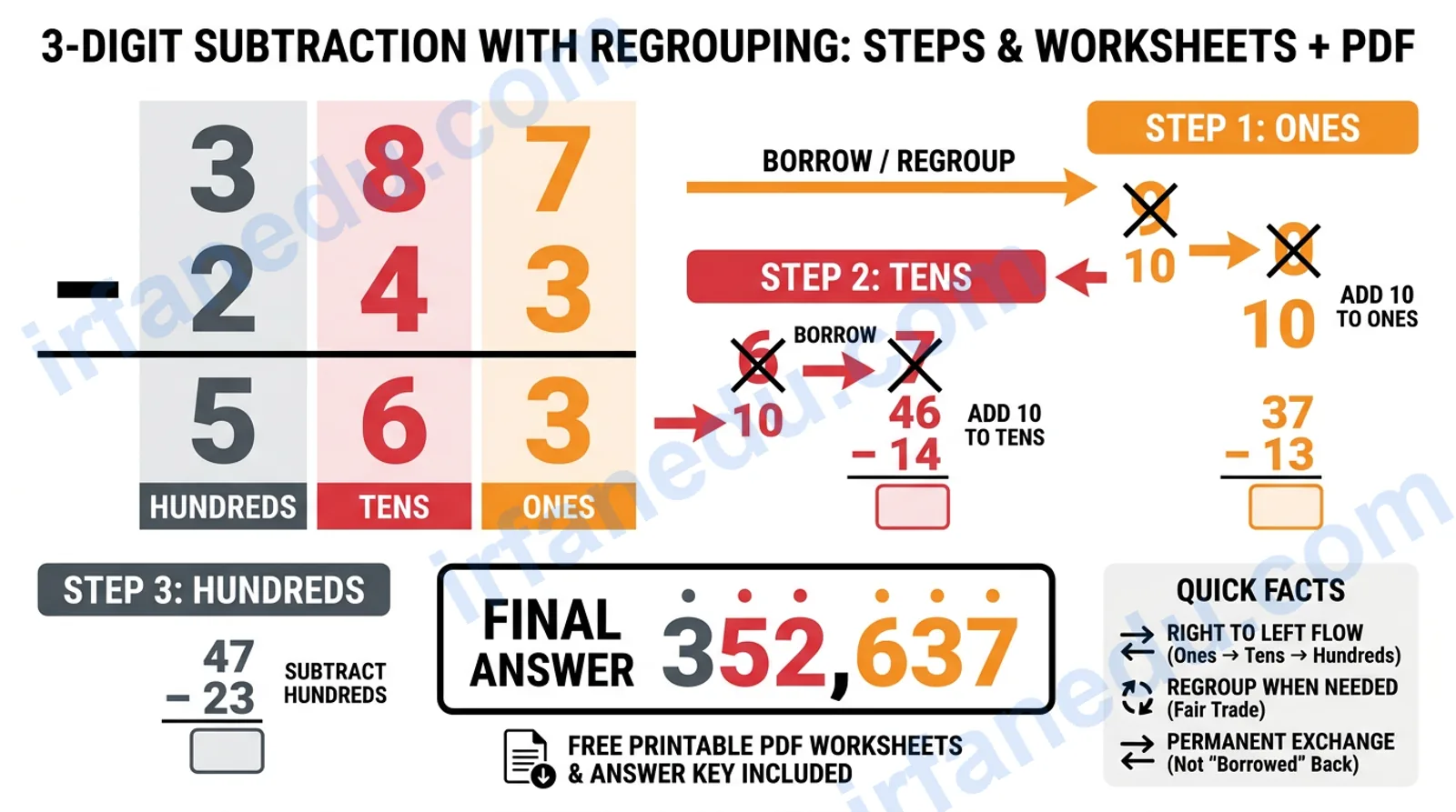 3 digit subtraction with regrouping worksheets