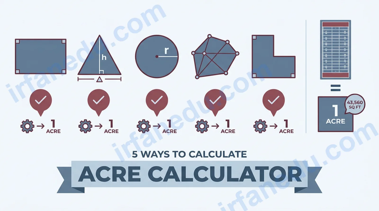 Acre calculator tool showing land area conversion from square feet to acres with formula diagram