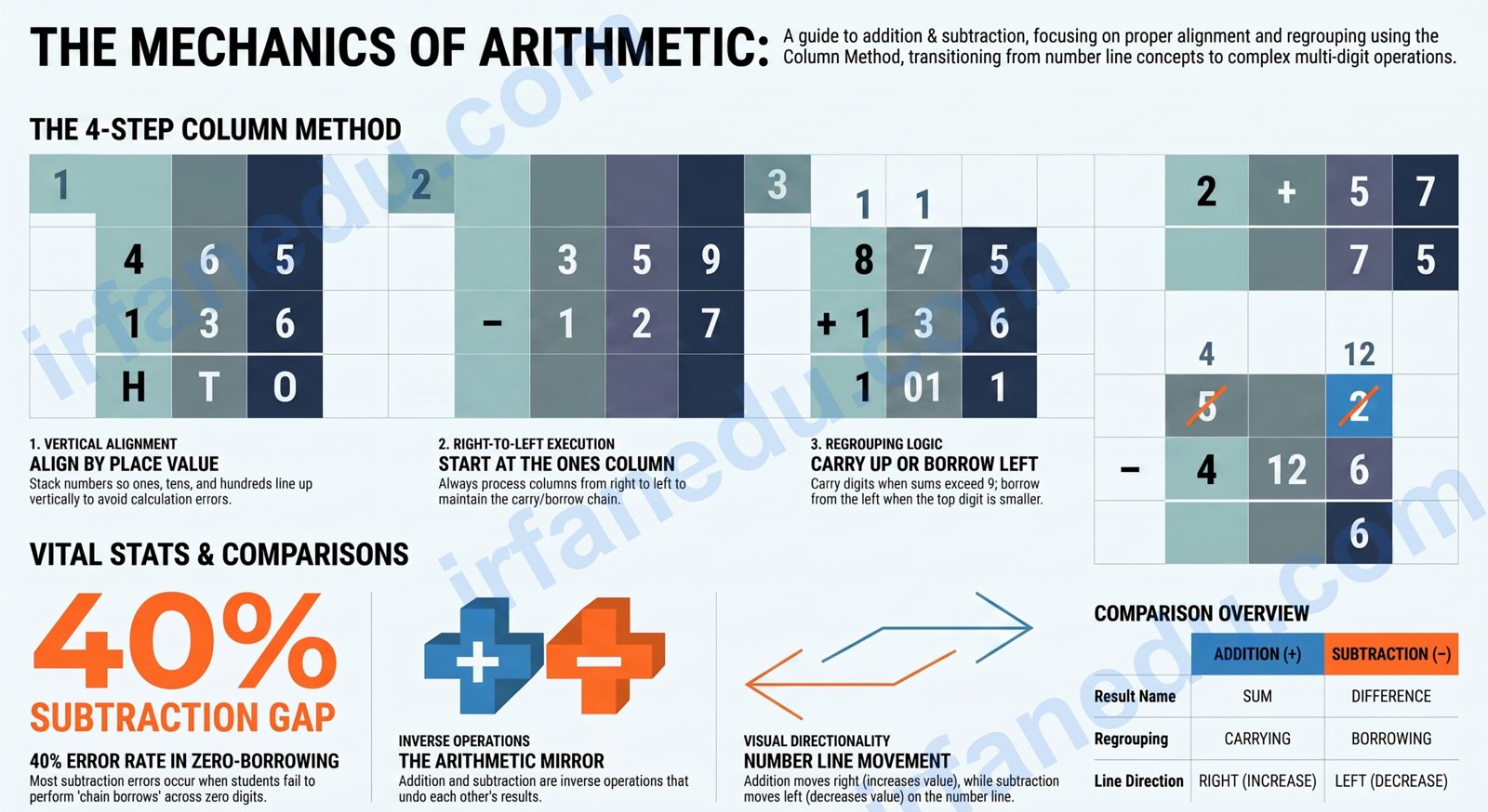 adding and subtracting worksheets