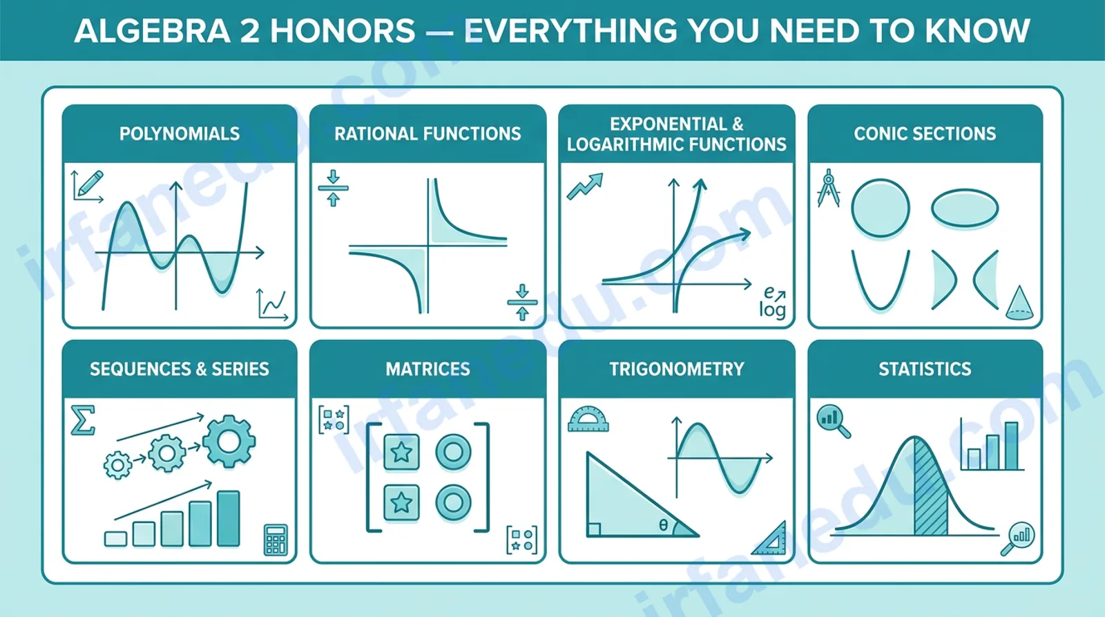 algebra 2 honors -ai