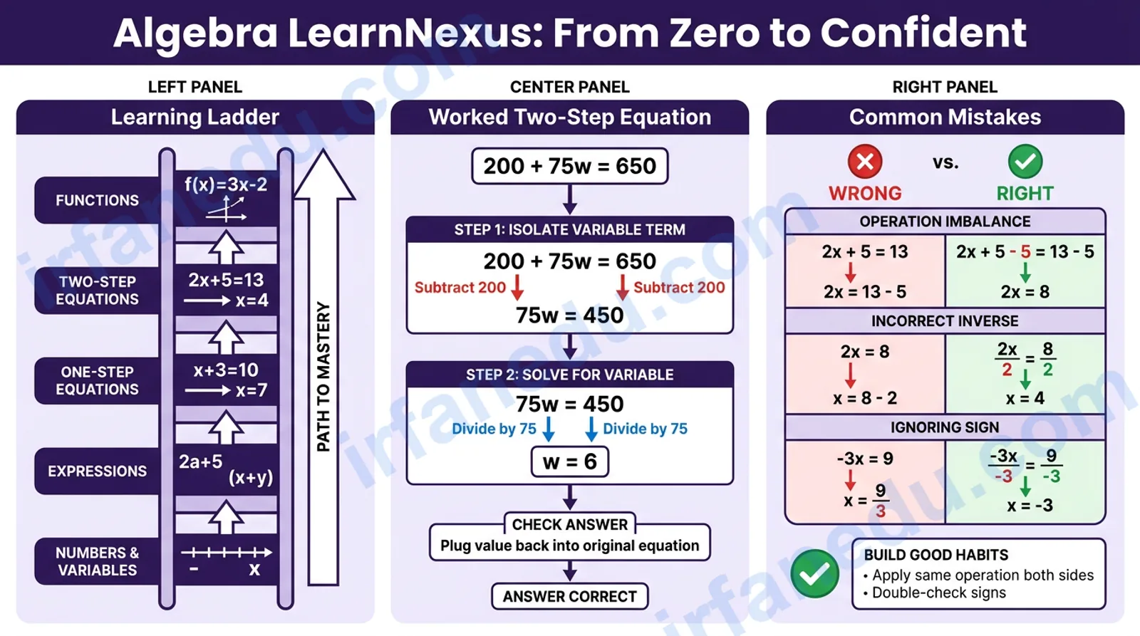 Algebra LearnNexus student guide showing variables, equations, and step-by-step problem solving on a purple chalkboard