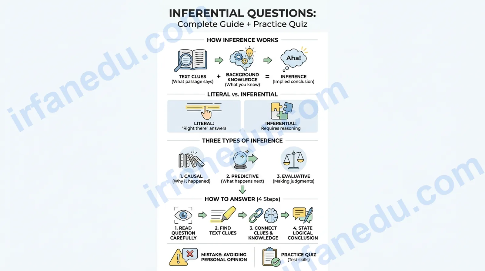 inferential questions