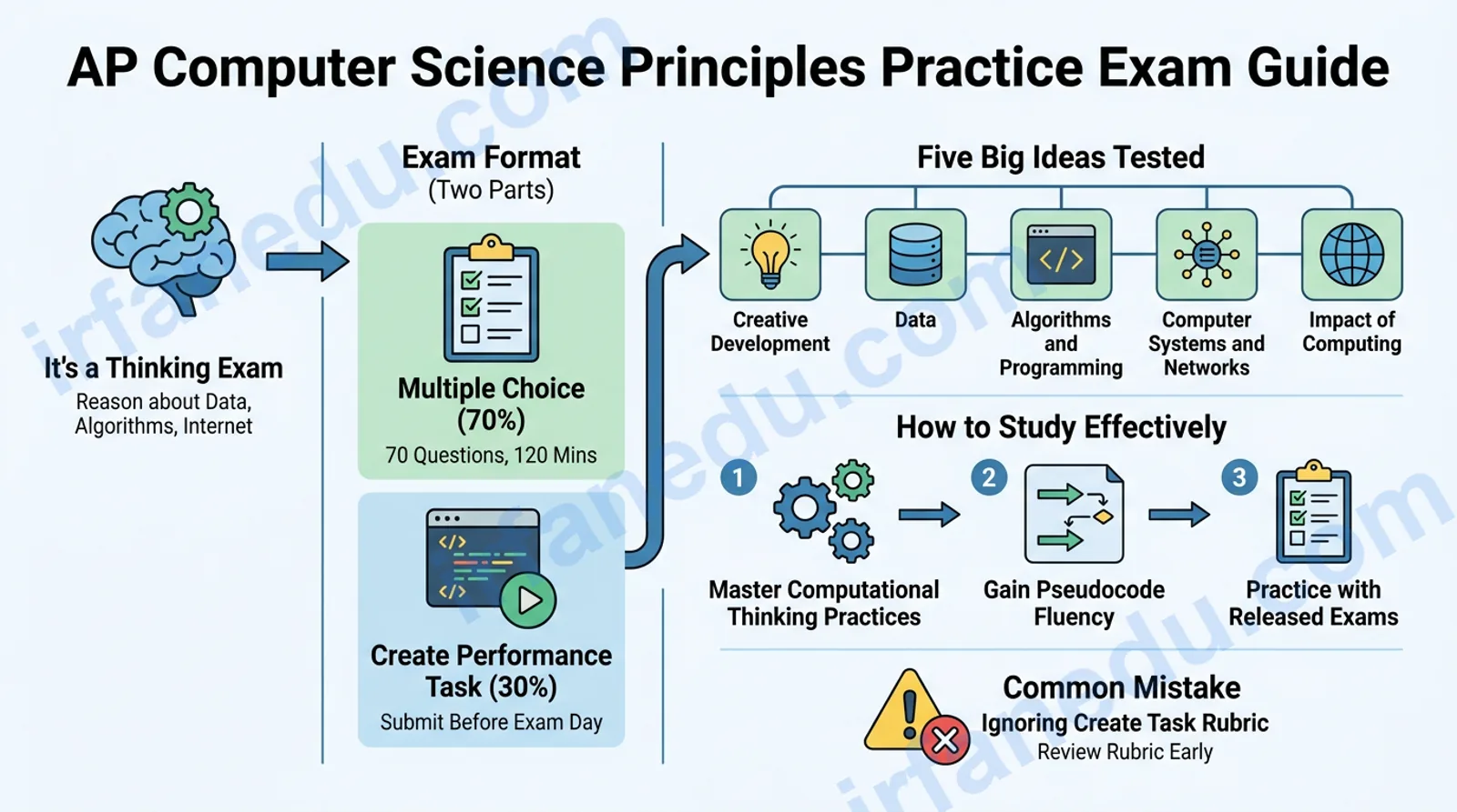 ap computer science principles practice exam