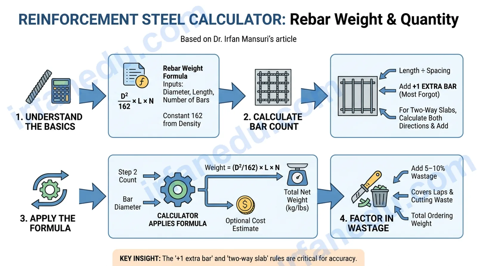 reinforcement steel calculator