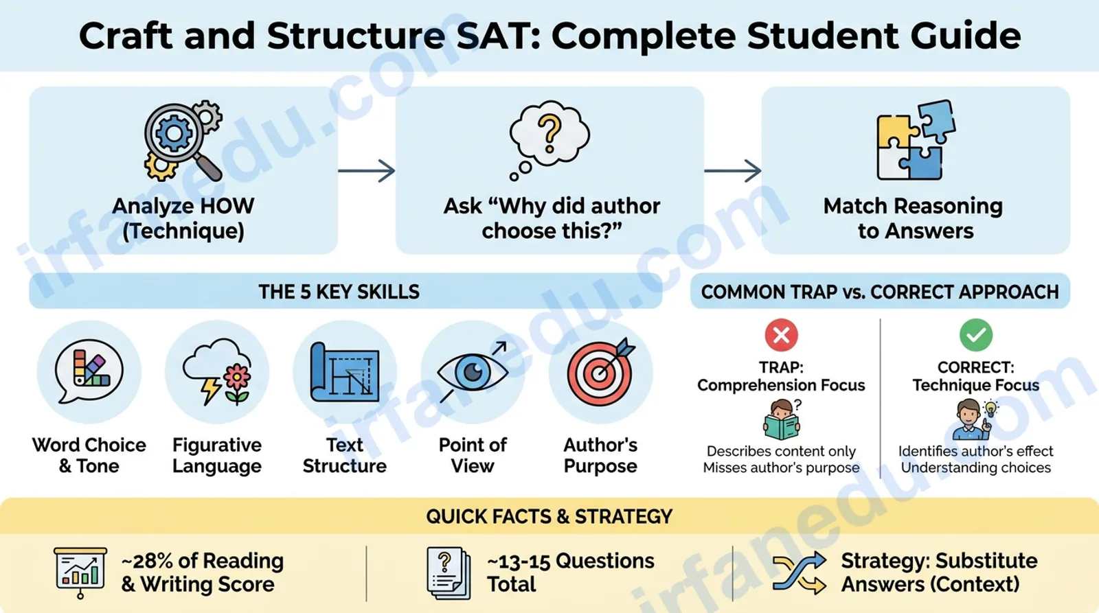 craft and structure sat