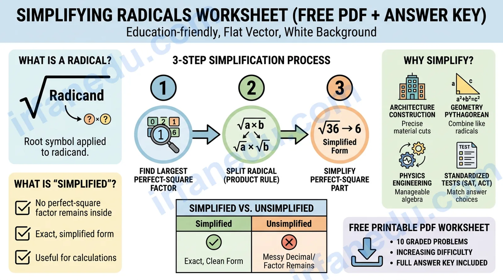 simplifying radicals worksheet