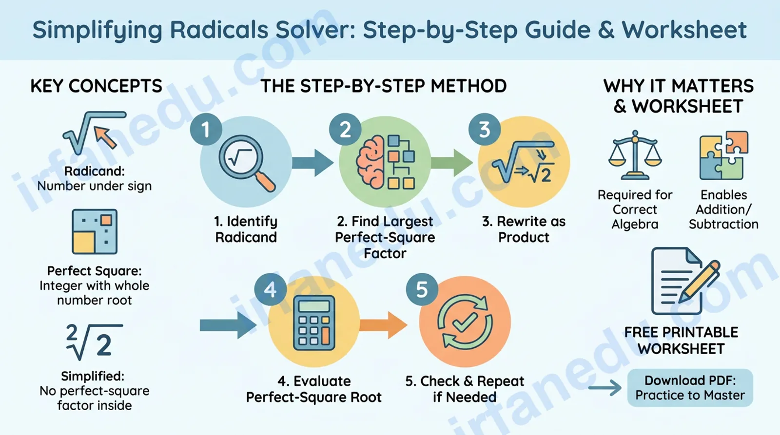 simplifying radicals solver