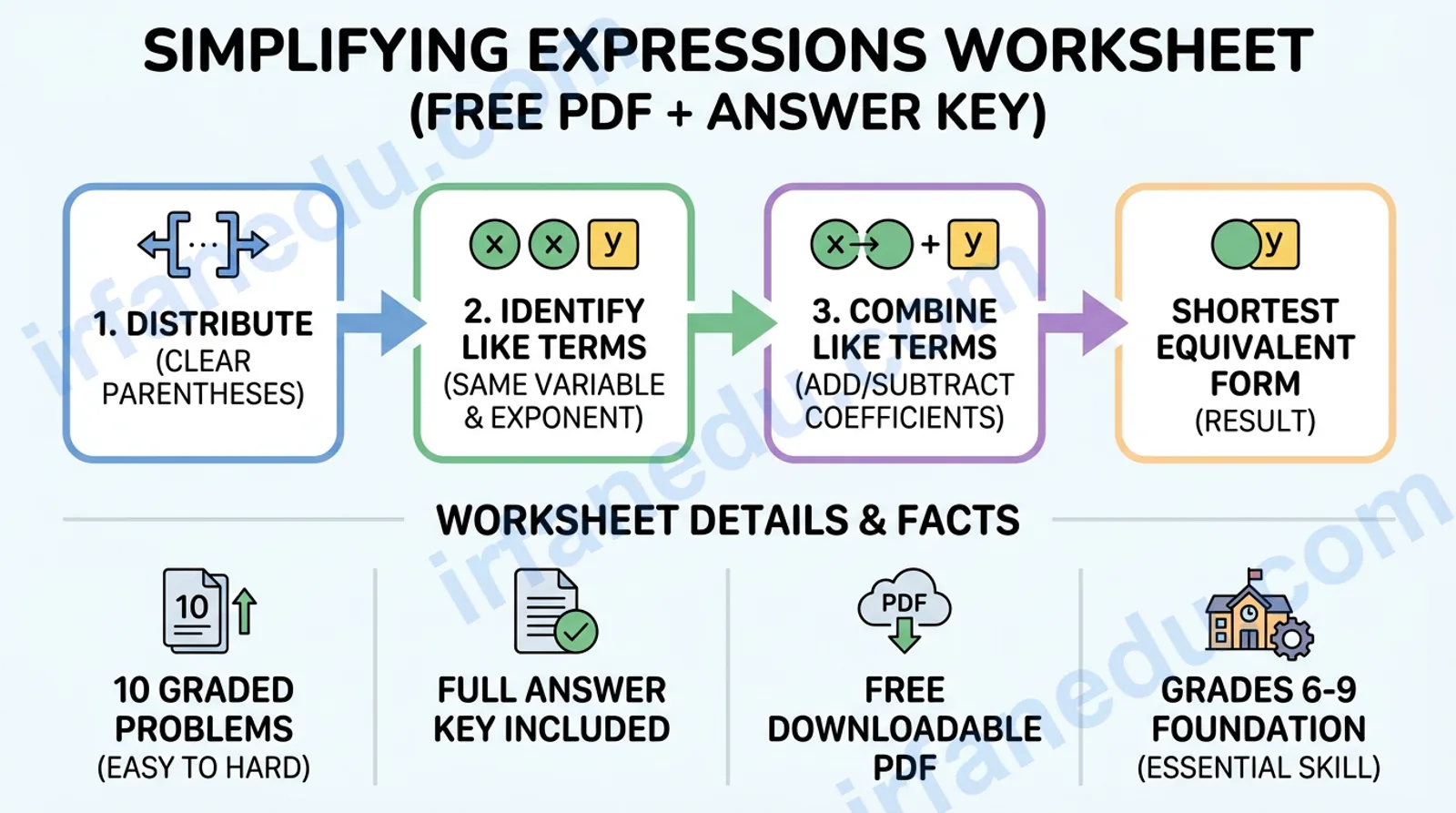 simplifying expressions worksheet
