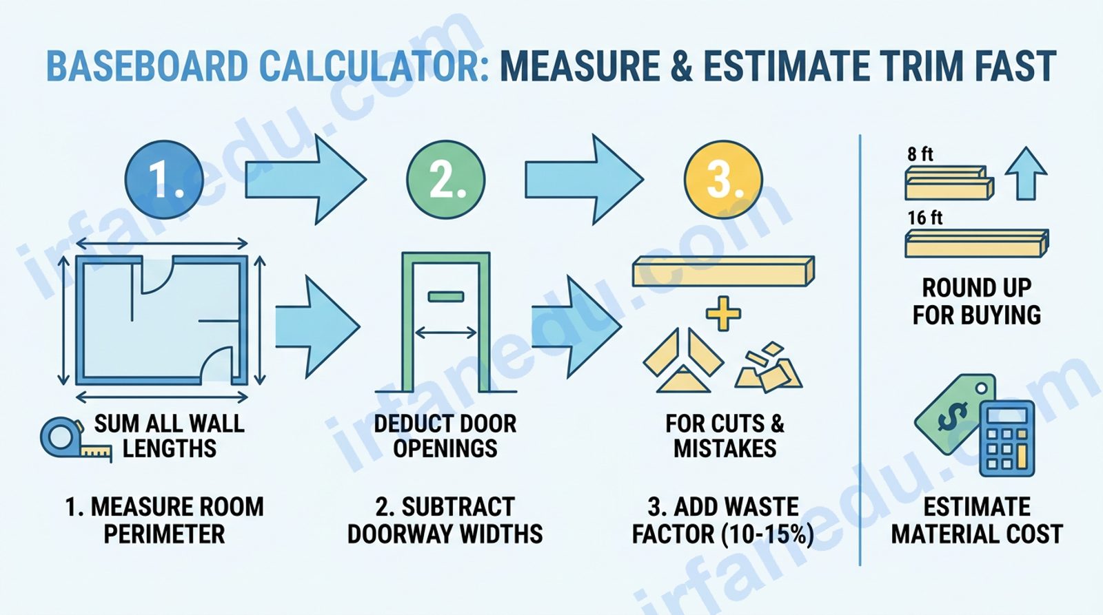 baseboard calculator