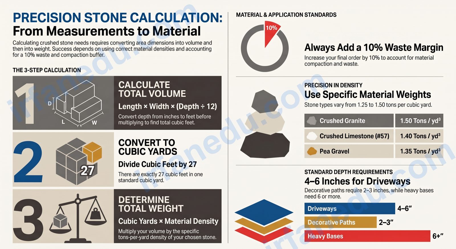 crushed stone calculator