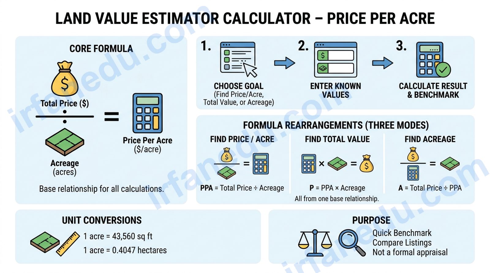 land value estimator