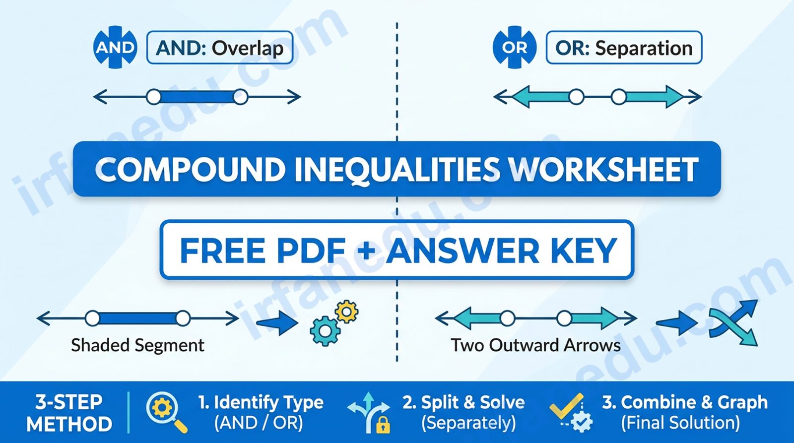 Compound inequalities worksheet showing solved and/or inequality problems on a number line with answer key
