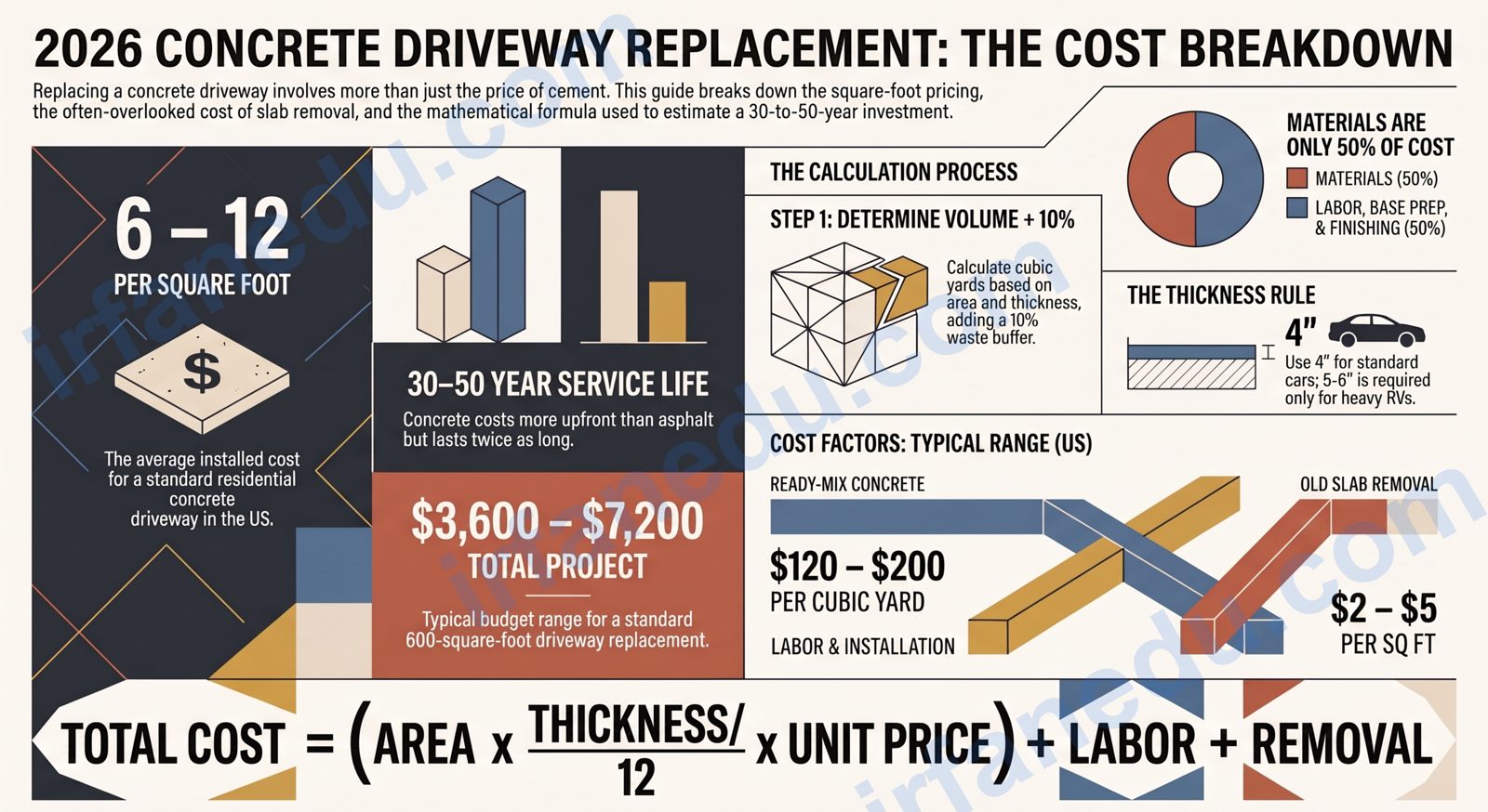 cost of concrete driveway replacement