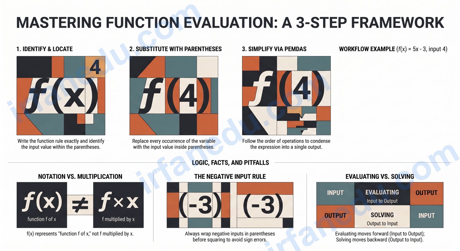 Evaluating functions worksheet showing f(x) notation problems with step-by-step solutions and answer key for algebra students