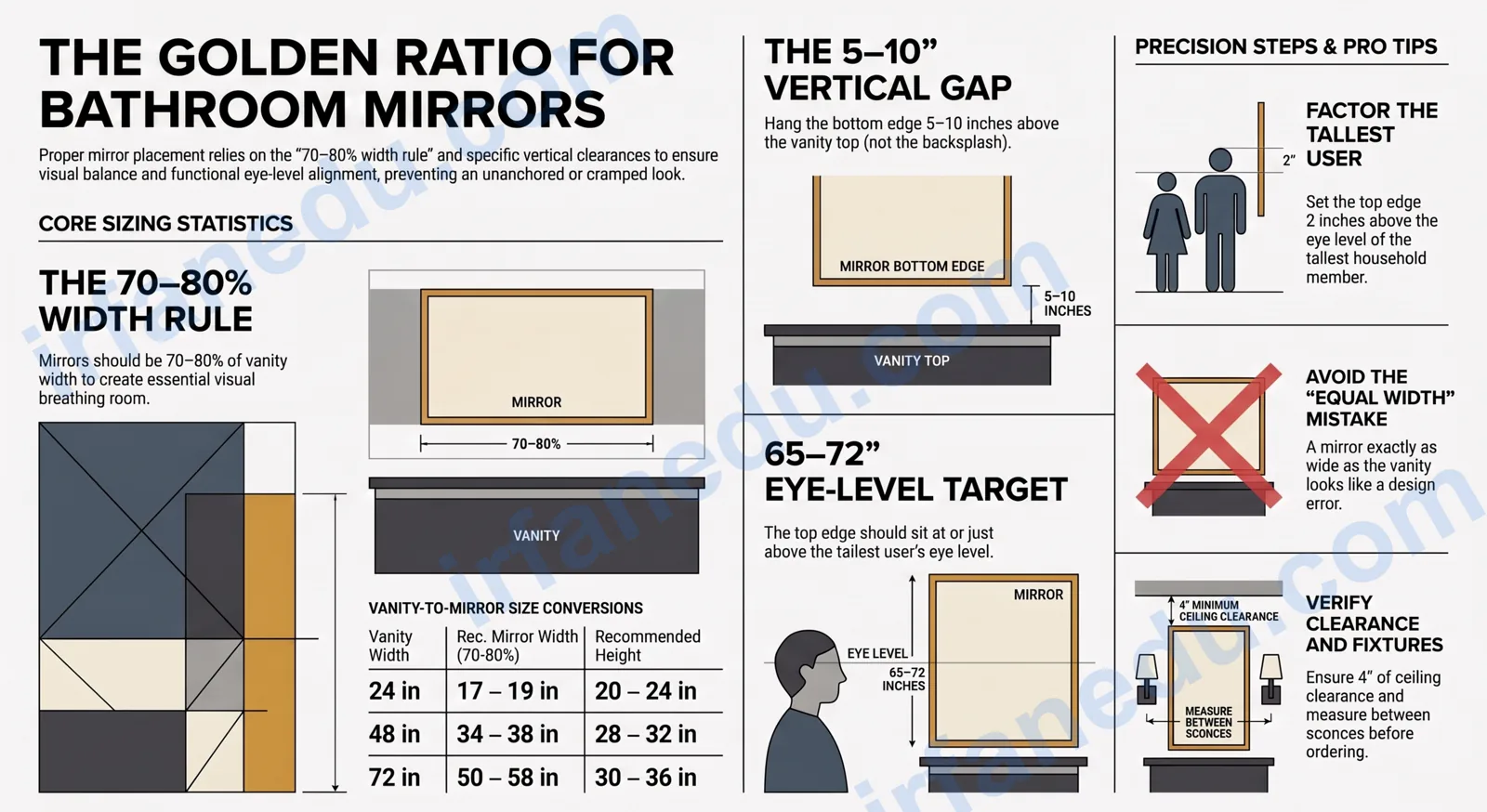 mirror size bathroom
