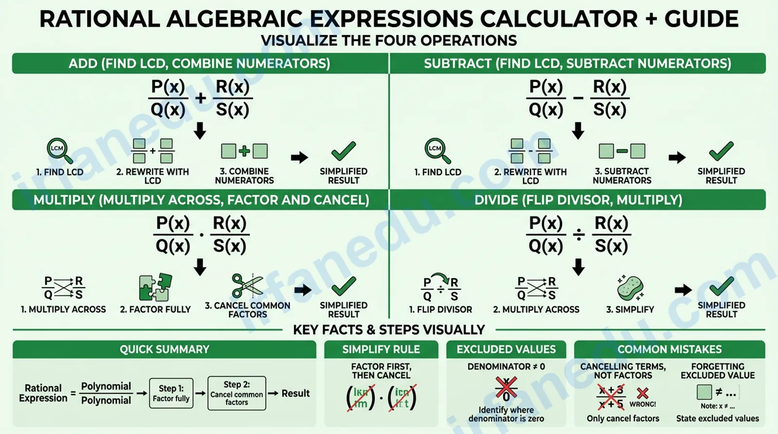 Rational algebraic expressions calculator showing step-by-step simplification of algebraic fractions on a green-themed math interface