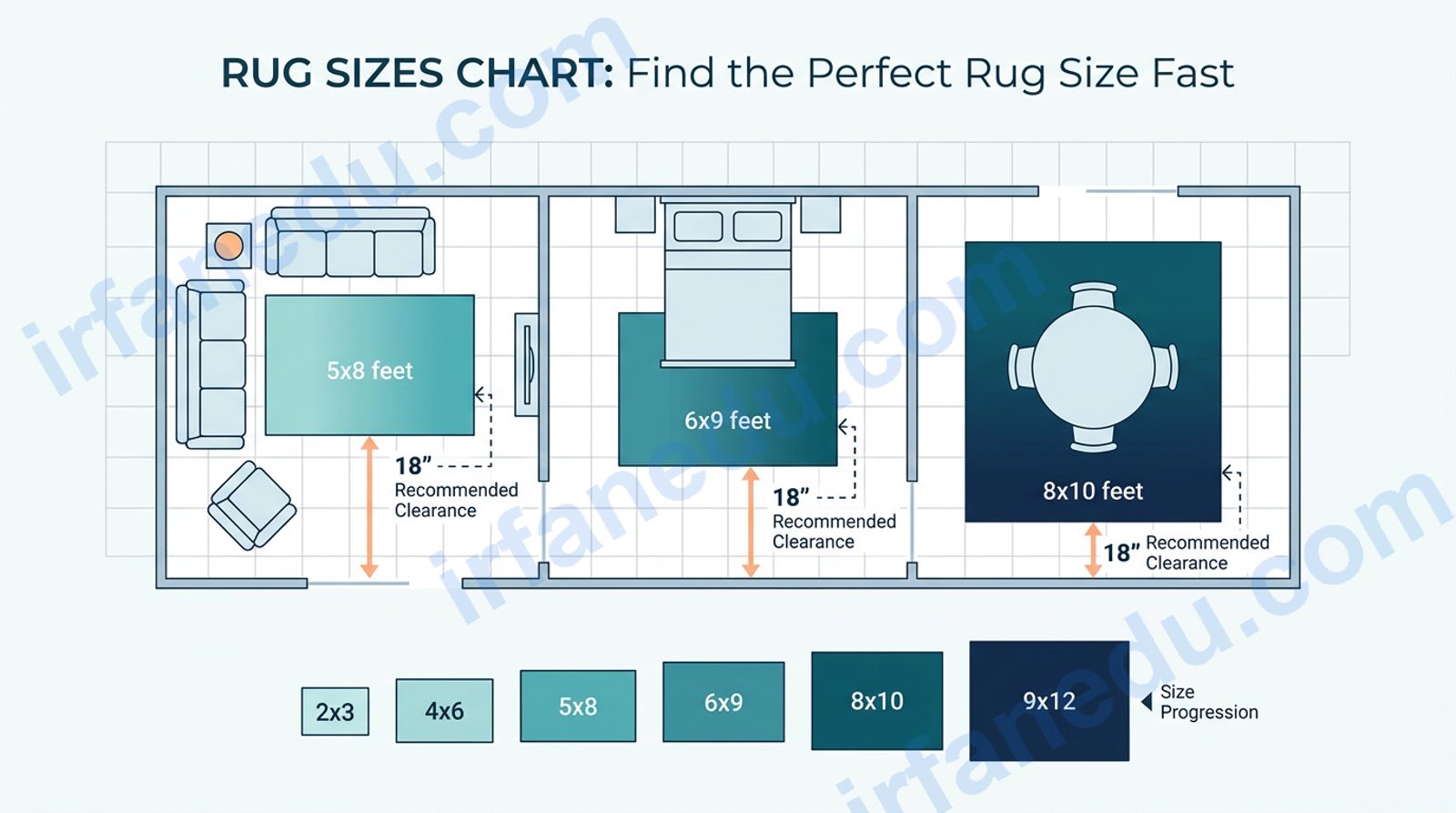 Rug sizes chart showing standard area rug dimensions for living room bedroom and dining room layouts